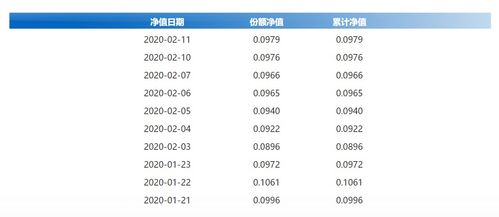 深成指A如何买卖及收费情况