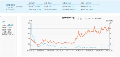 南京银行（601009）什么时候可以介入？