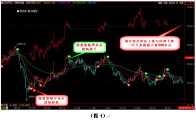 我想自己在家绘声绘制K线走势增加盘感，不知道用什么图纸好，在线求答案