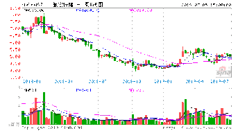 各位大神，求指教：2022年驰宏锌锗配股，跌的够惨了，配股后是不是大跌啊？