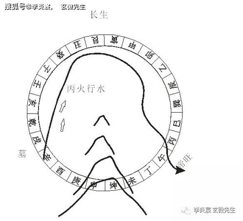 杨公风水 水出卦 龙出卦 向出卦