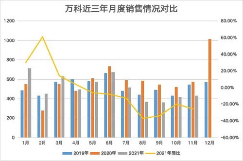 万科(000002)跌到多少元左右买进最好?