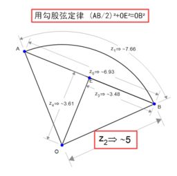 已知弦长求弧长 信息评鉴中心 酷米资讯 Kumizx Com