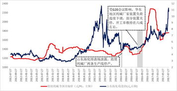 什么是上市公司的业绩弹性？