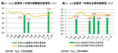 债券发行之后，价格会随市场利率变动？！