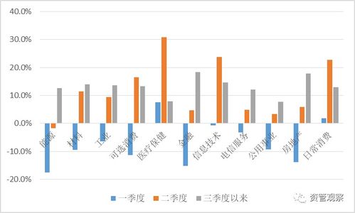 你怎么看今年第三季度的股市走势？