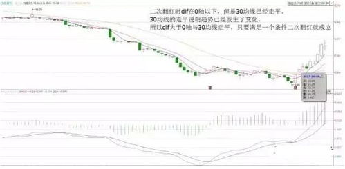 股票买入大于0不允许