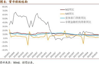 11月全社会债务数据综述 心动,幡动