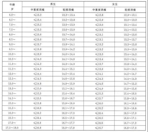 男孩 女孩 这才是对孩子表白的正确方式 家长必读