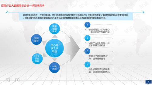 招聘行业大数据解决方案.ppt