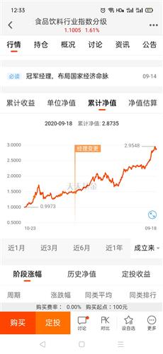 关于基金的累计净值和累计收益率该怎么理解？