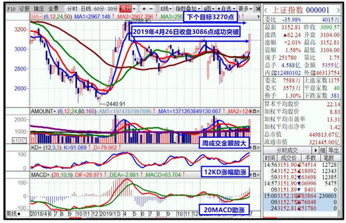 银行、证券、保险,股票齐涨有什么暗示?