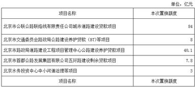 关于北京市2015年预算调整第二次调整方案的报告