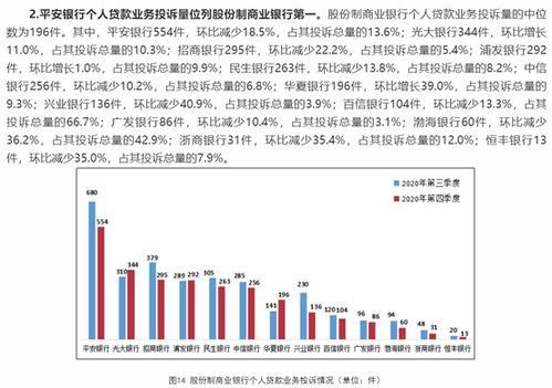 今天的平安银行股票长了没有现价是多少