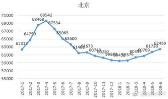 不同的物价涨跌与相应的上市公司关系