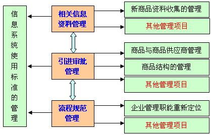 中企收购外企流程？