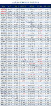 中国医疗器械上市公司年中 营收 净利 市值 大盘点,营收总额达388.07亿元 