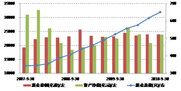 股票和基金哪种收益高？