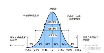 正态分布是怎么一回事？