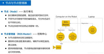 ROS核心概念 工作空间 和 功能包 ROS学习资源 Bruce s blog CSDN博客 