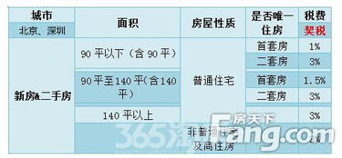 买新房单价包含维修基金吗