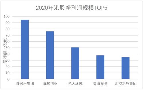 虫草的上市公司一览 虫草概念股有哪些