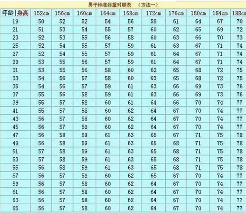 标准体重计算图 搜狗图片搜索