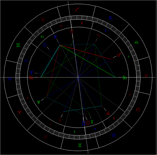 星座百科 本周星象对12星座影响