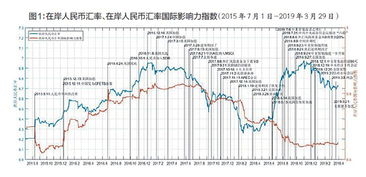 人民币汇率升高对股市有何影响？