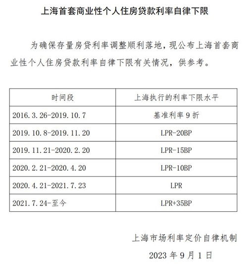 最新 部分银行存量房贷利率调整细则率先出炉