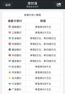 什么银行卡可以理财炒股 详情？