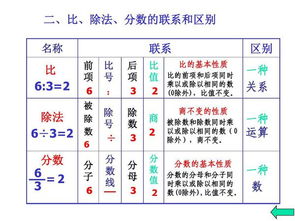 比例怎么算？有4个数分别是39.16，1.04，4.88，22.32，它们各点31.4的百分几？怎么算，公式是什么？