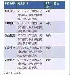 在建设电子银行转完帐后能去银行打交割单么