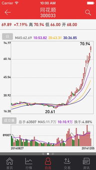 东兴股票账户能用同花顺登陆吗