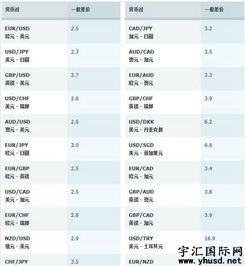 外汇布林带使用的时间段那个好？