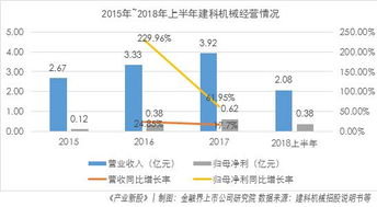 天津建科机械上市进展怎么样了？