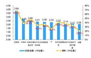 什么是风险投资？有相关的法规对其进行界定？其和一般的股权投资有何区别？