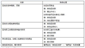 其他应收款包括哪些