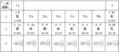 元素周期表是研究和学习化学的重要工具.下表是元素周期表的一部分. 1 查阅元素周期表.核内质子数为5的元素符号为 .该元素的相对原子质量为 . 2 13号元素的原子容易失去电子形成阳离子 