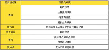 现在都说老虎证券好，但我怎么觉着他比IB佣金