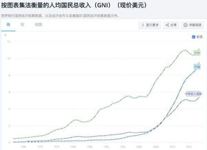 1980年，我国人均收入255美元，若到2000年人民生活达到小康水平，即人均收入达到817美元，则年平均增长率