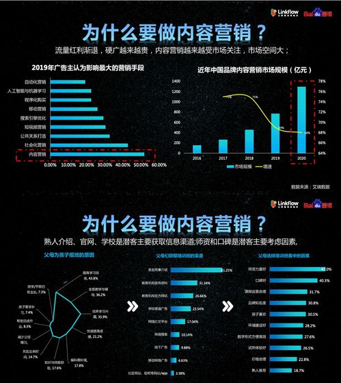 营销数字化研习课丨百度商学院 营销人必备的广告策略秘籍