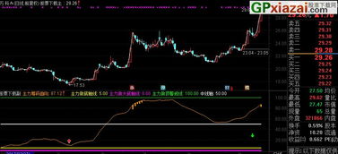 通达信筹码趋向指标怎么做成的