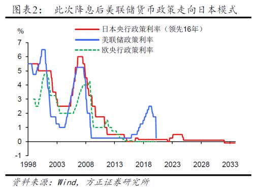 股票里面qe是什么意思