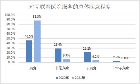 原价298按原价三分之一怎么计算