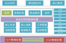 苏宁搭载SAP R3 加速自营采购平台架构演进