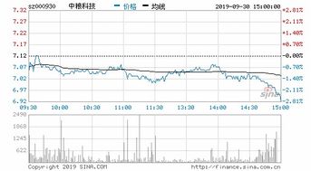 国企改革的股票有哪些中粮系中头型