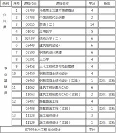 东北林大土木工程毕业论文