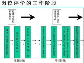 岗位是什么意思 岗位的含义