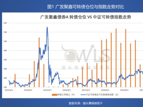 广发基金理财5号是什么股票型的吗